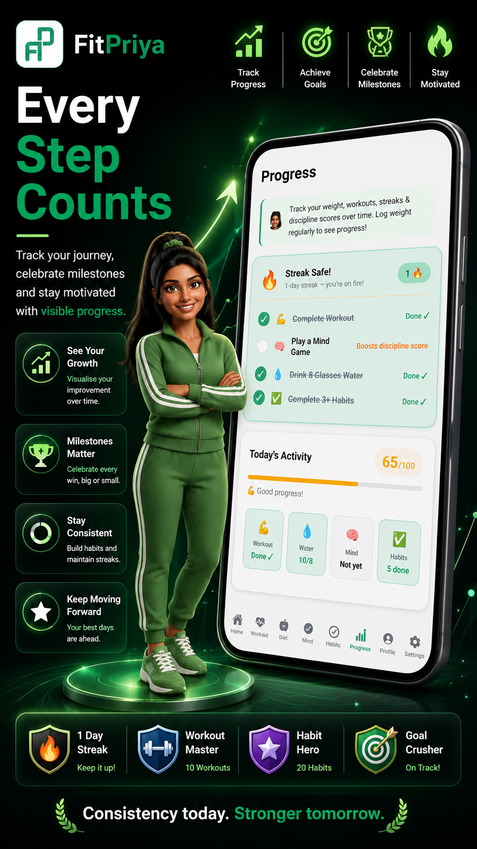 FitPriya progress analytics screen